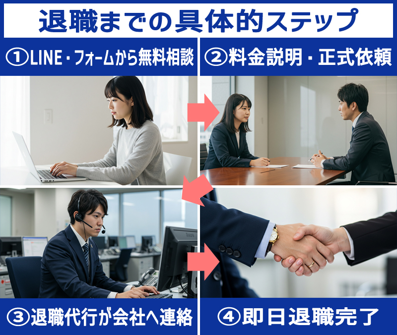 退職までの具体的ステップ