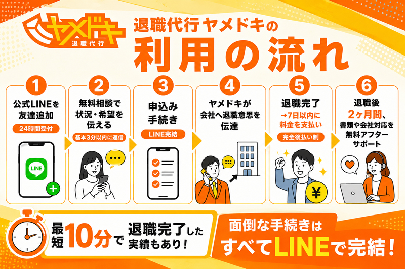 退職代行ヤメドキの利用の流れ